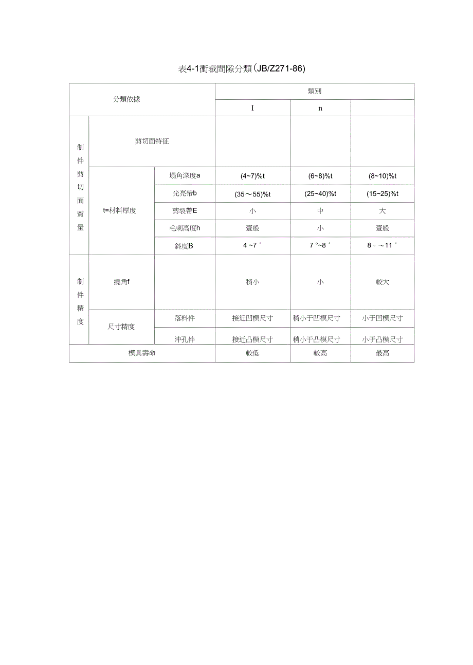 数控模具设计冲压件模具设计常用公式精编_第3页