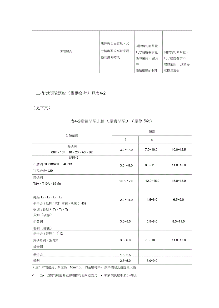 数控模具设计冲压件模具设计常用公式精编_第4页