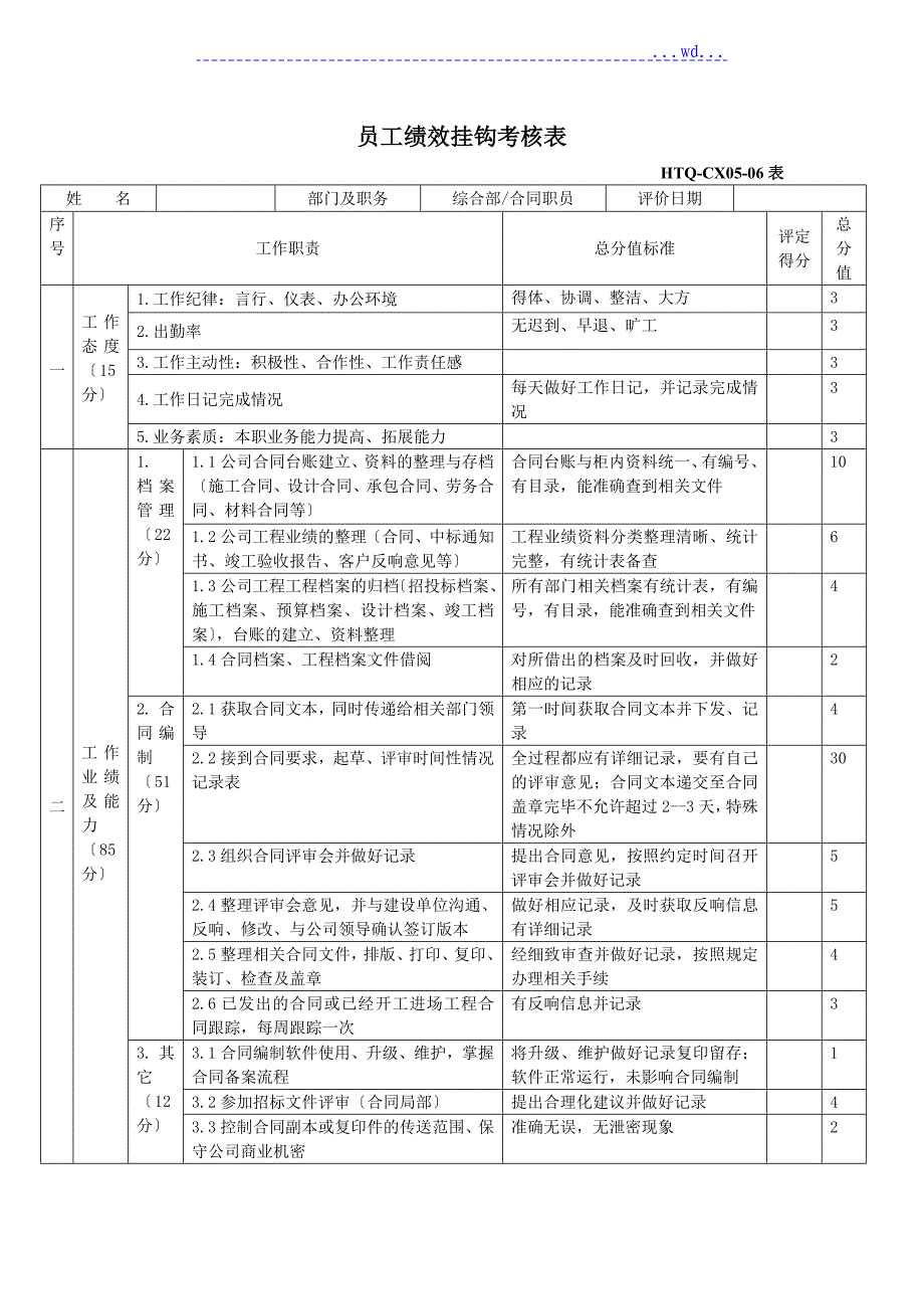 综合部全体人员绩效考核_第1页