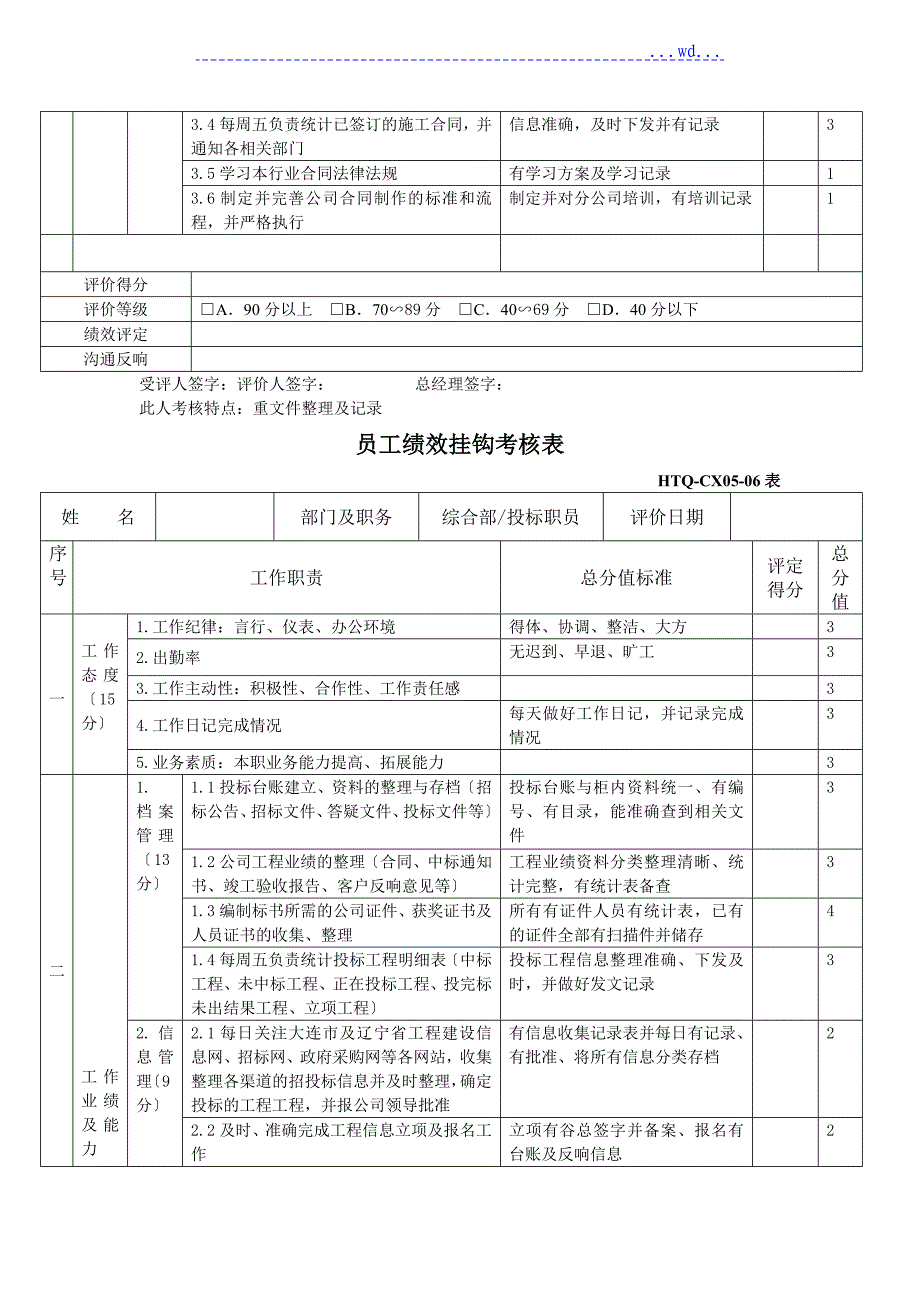 综合部全体人员绩效考核_第2页