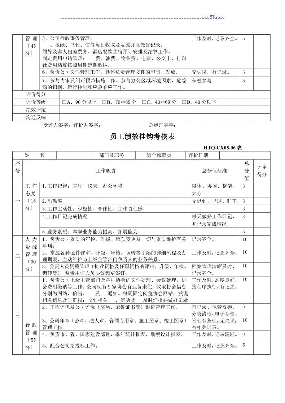 综合部全体人员绩效考核_第5页