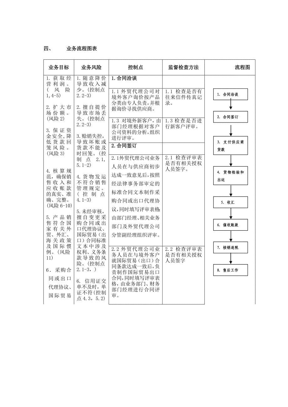 一般产品出口代理业务流程_第5页