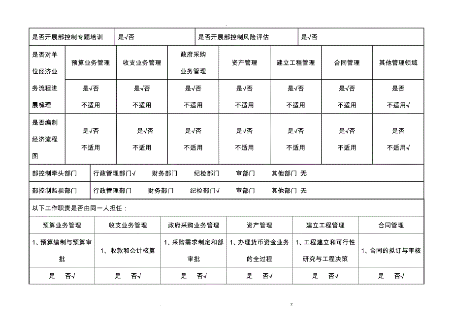 兴隆学校行政事业单位内部控制报告_第4页