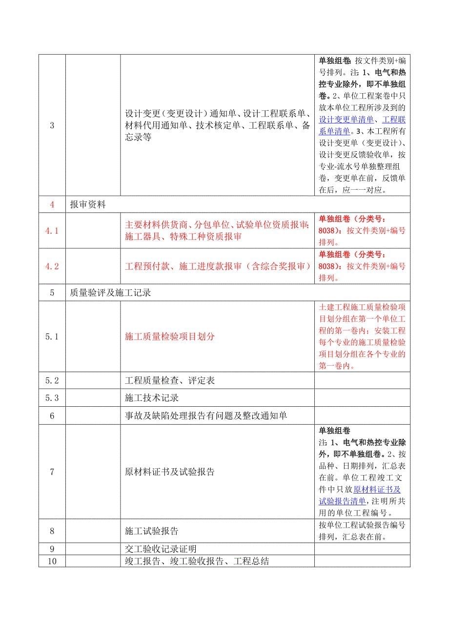 土建项目竣工文件编制细则1_第5页