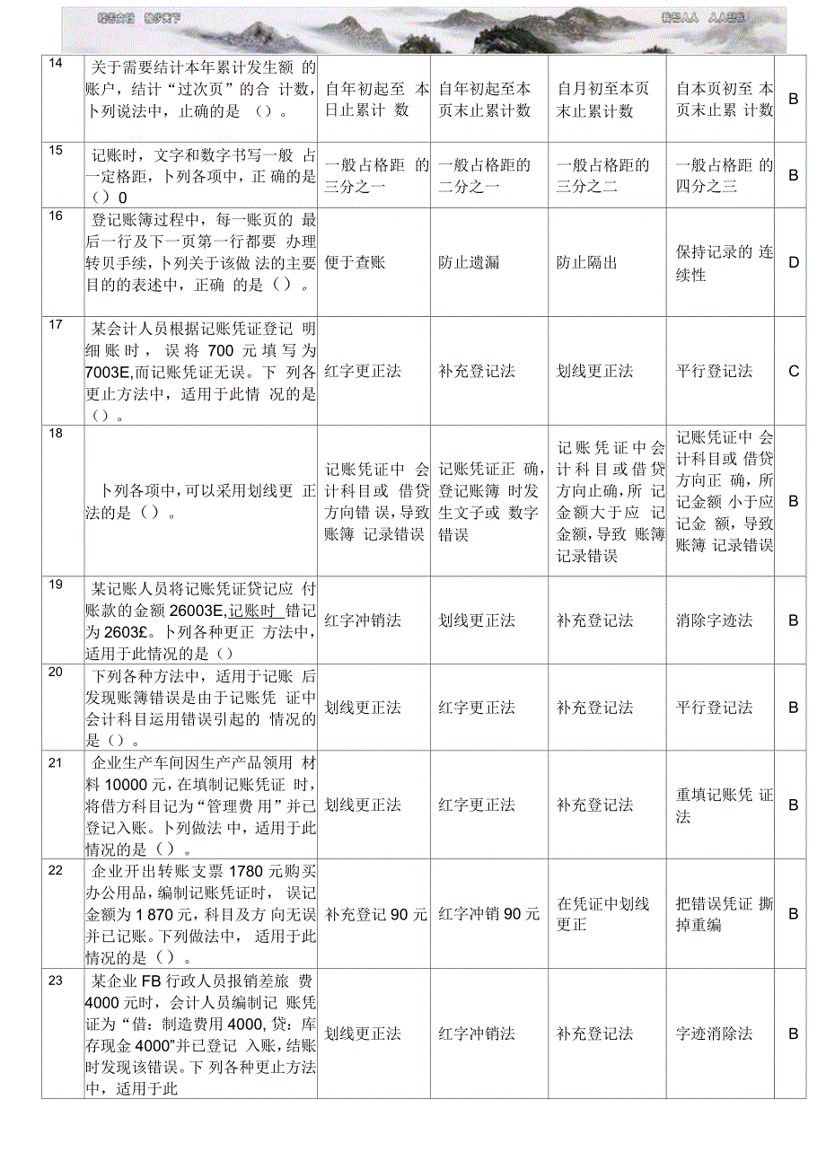 会计基础无纸化考试高频题附答案会计账簿_第2页