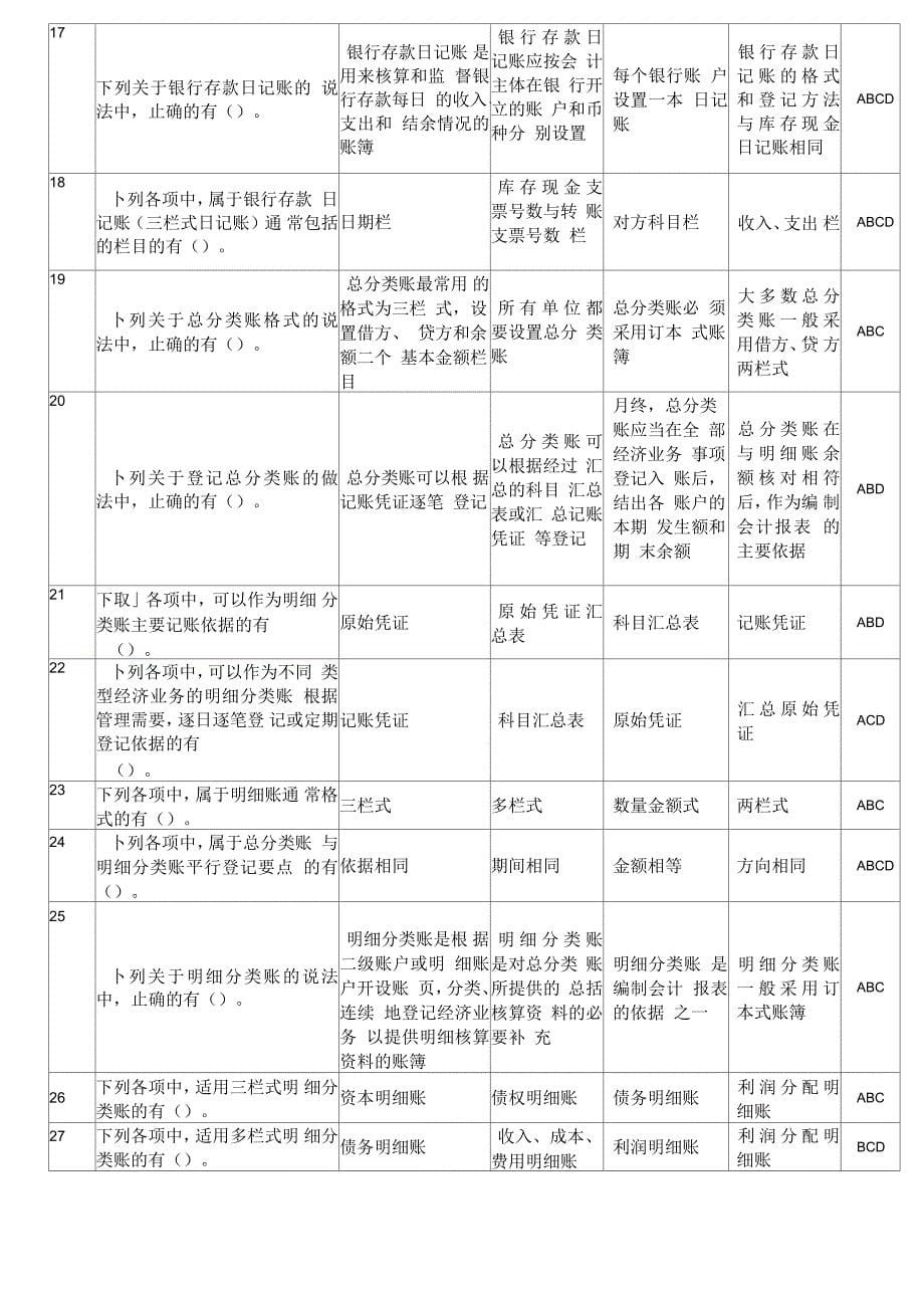 会计基础无纸化考试高频题附答案会计账簿_第5页