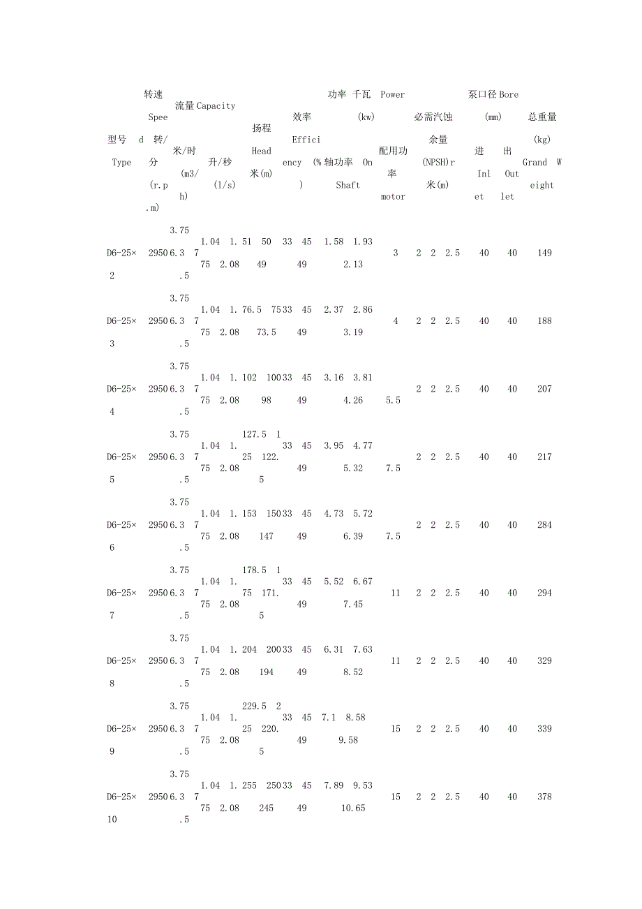 D型水泵技术参数_第1页