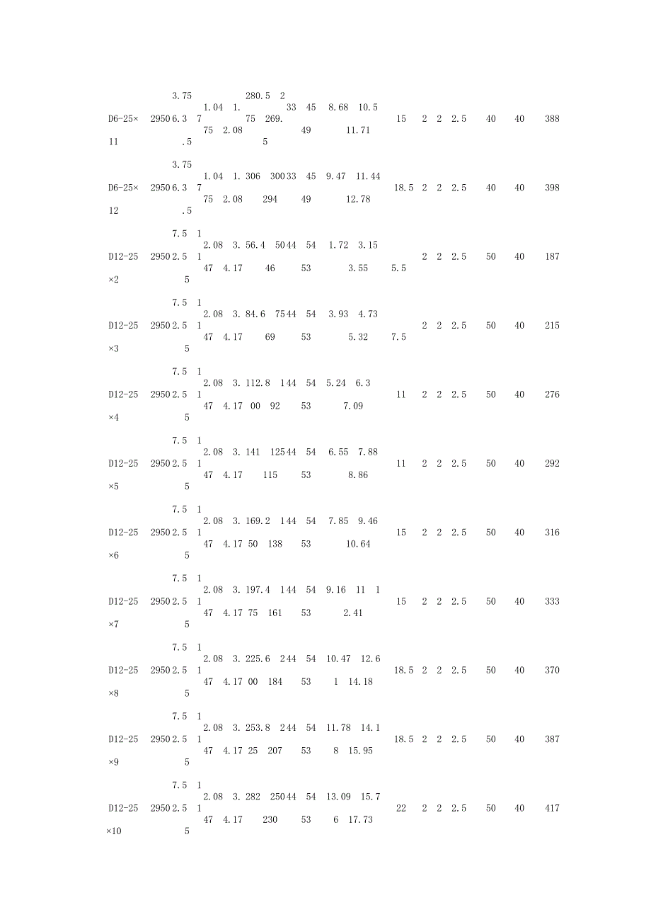 D型水泵技术参数_第2页