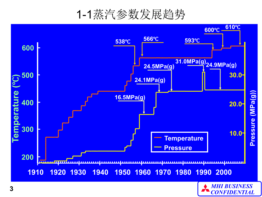 菱重工超超临界机组技术中_第3页