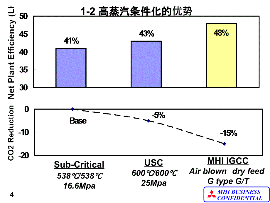 菱重工超超临界机组技术中_第4页