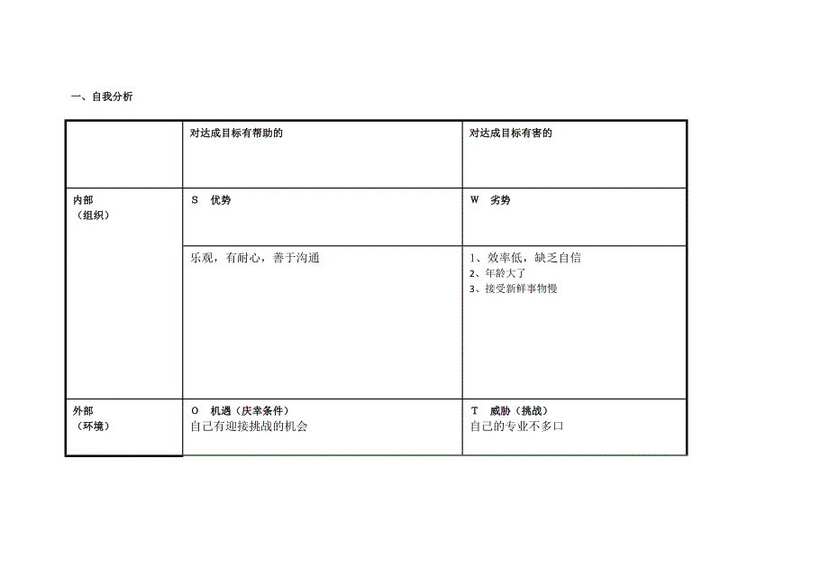 张丽琴单：个人SWOT分析表.doc_第1页