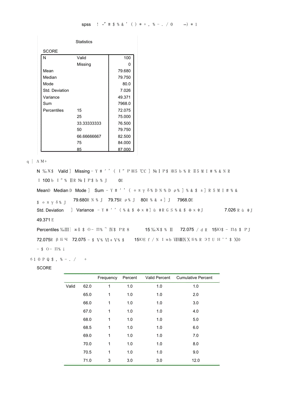 spss教程-常用的数据描述统计：频数分布表等--统计学_第4页