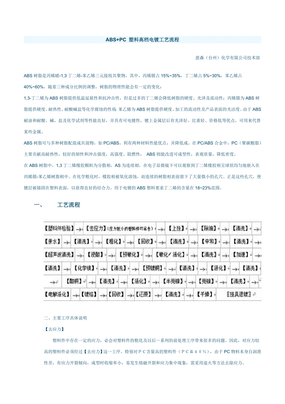 ABSPC塑料高档电镀工艺流程_第1页