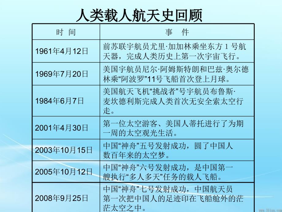 《飞天之梦》课件_贺剑夫(参赛)_第3页