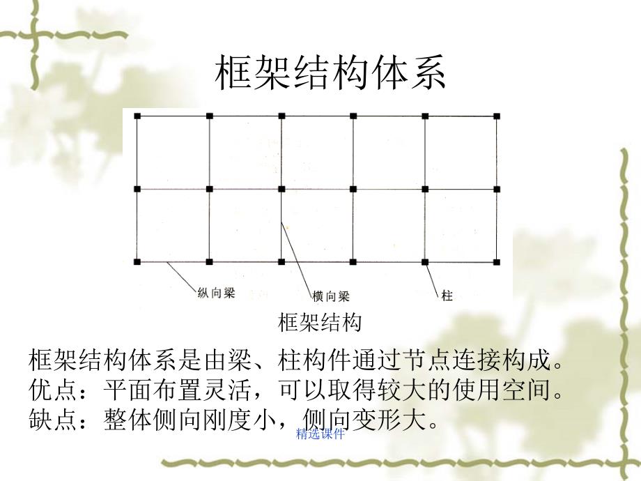 第二章高层建筑结构体系与结构布置_第3页