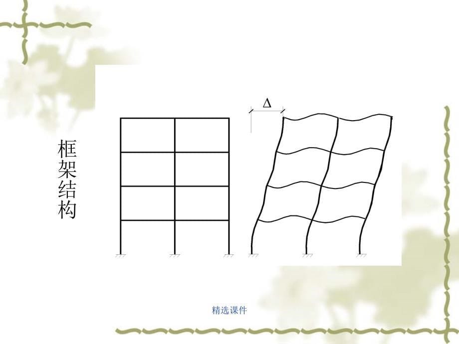 第二章高层建筑结构体系与结构布置_第5页