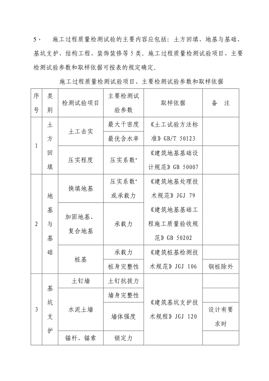 材料送样规程_第4页