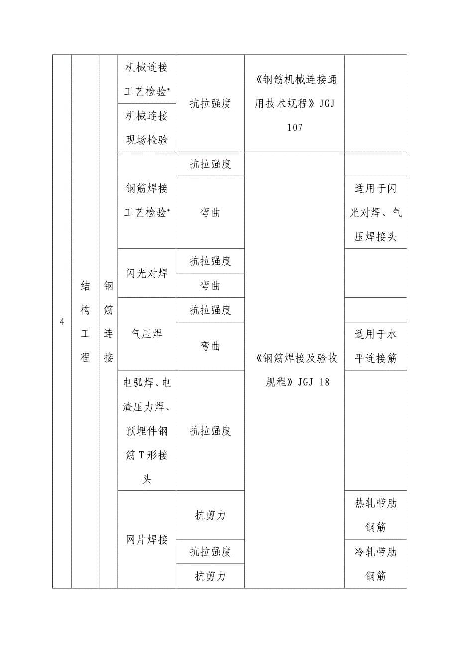 材料送样规程_第5页