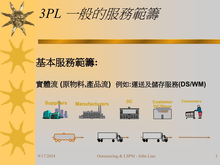 企业物流外包评估与运作管理教材_第3页