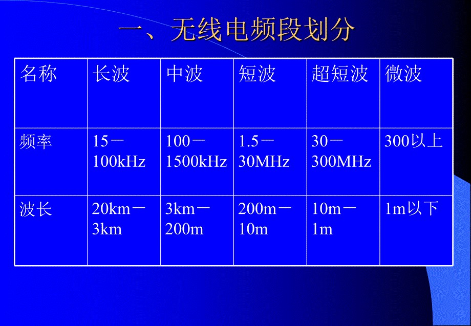 微波毫米波技术基本知识_第3页