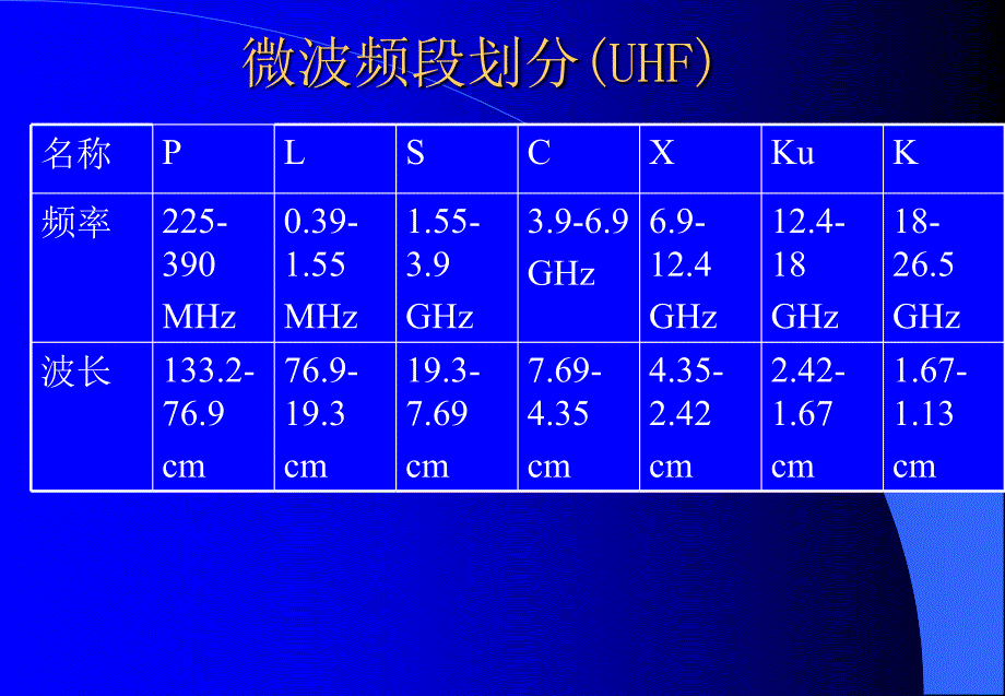 微波毫米波技术基本知识_第4页