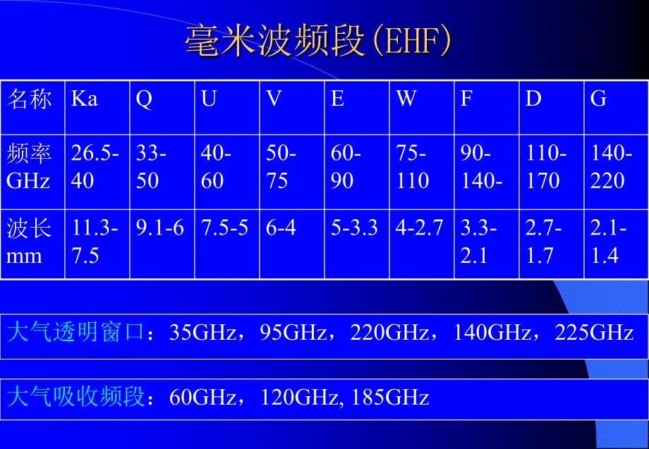 微波毫米波技术基本知识_第5页