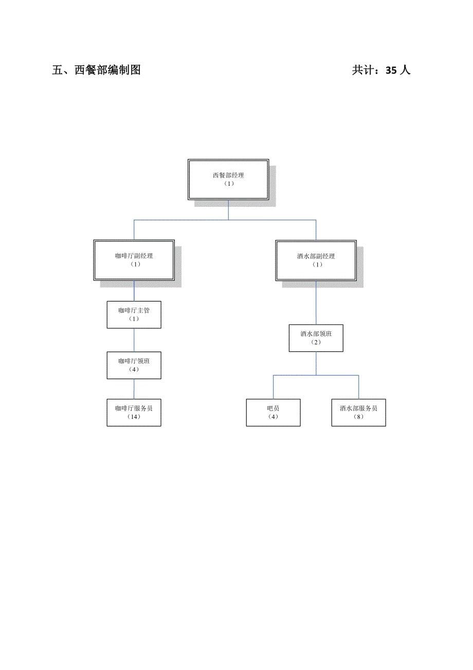 餐饮部组织构架图(新).doc_第5页