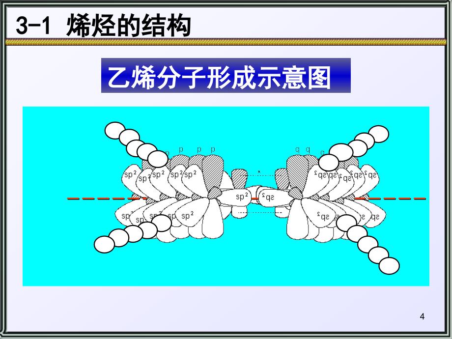 烯烃的化学性质_第4页