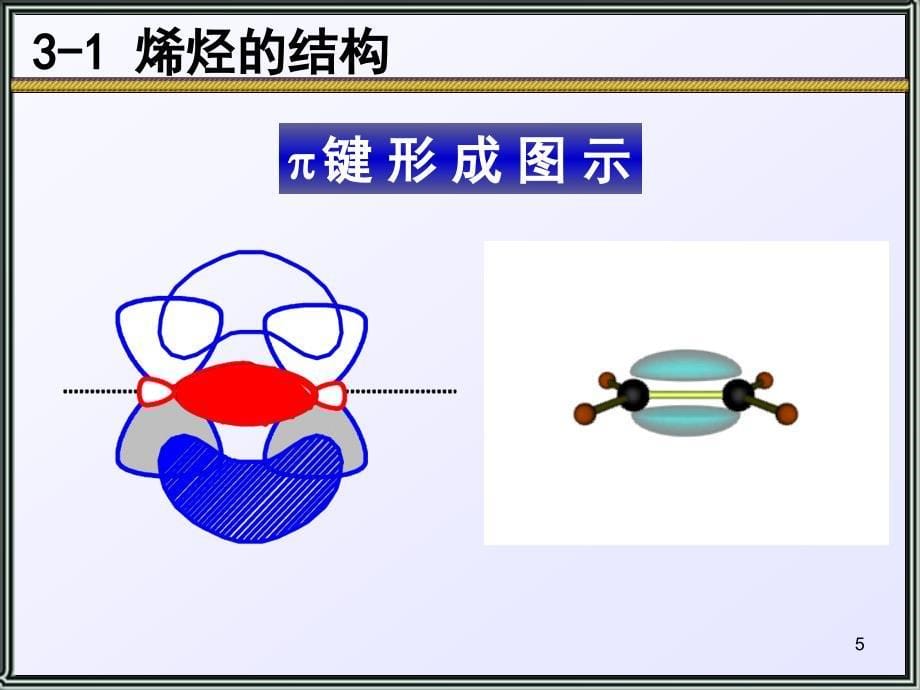 烯烃的化学性质_第5页