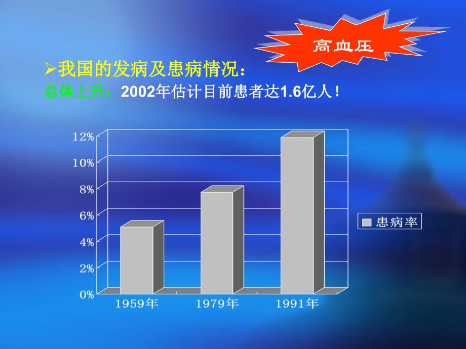 抗高血压药物的器官保护作用_第2页