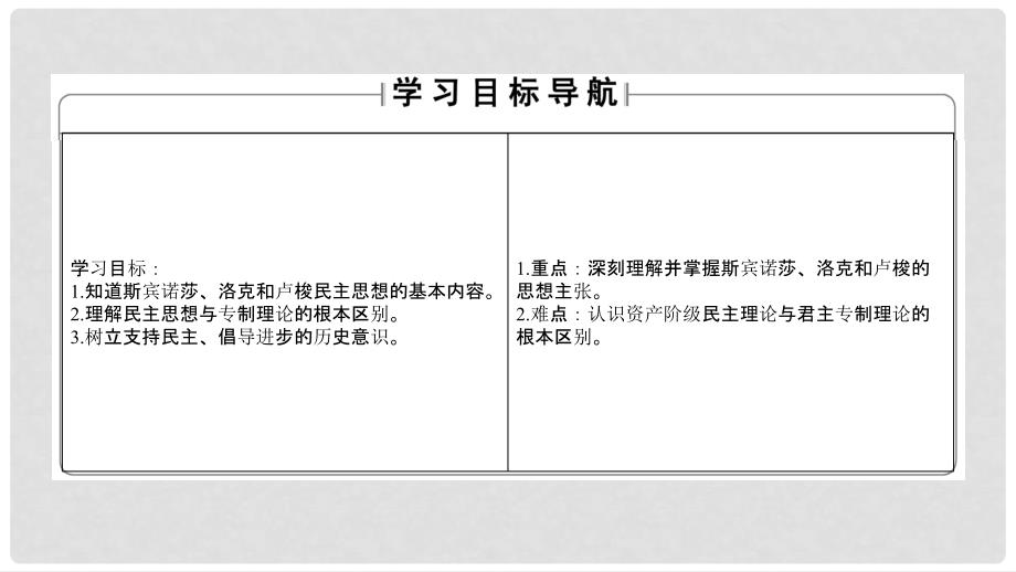 高中历史 专题1 民主与专制的思想渊源 2 近代民主理论的形成课件 人民版选修2_第2页