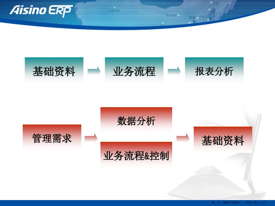 业务方案设计方法_第2页