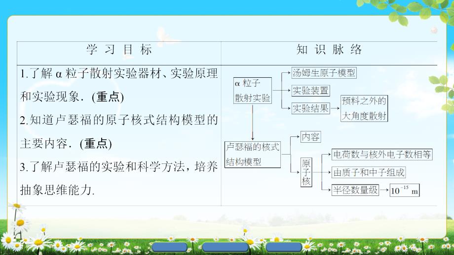 第3章第2节原子的结构_第2页