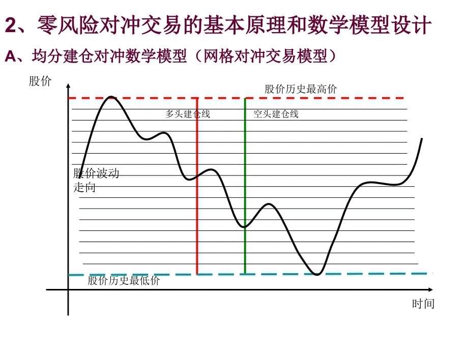 对冲交易系统PPT课件_第5页