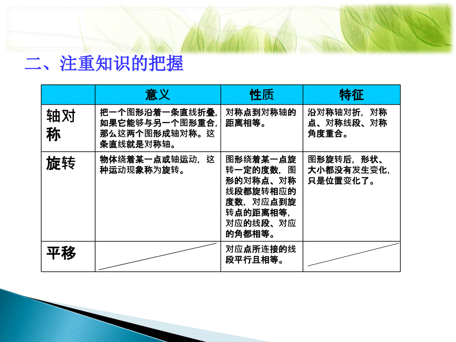 人教版五年级下册数学总复习整理_第3页