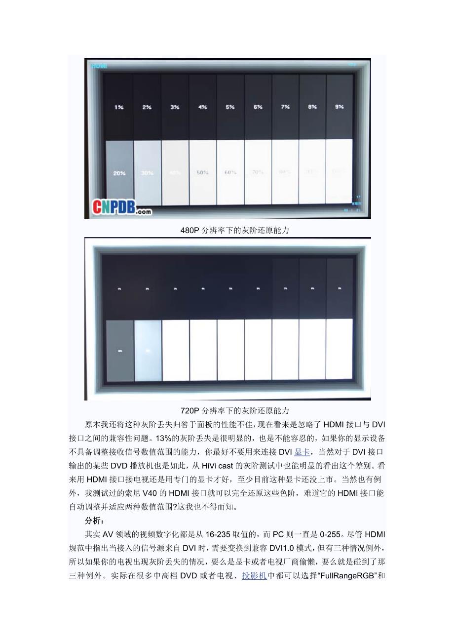 不要丢失灰阶信号谈DVI转HDMI设置研究_第2页