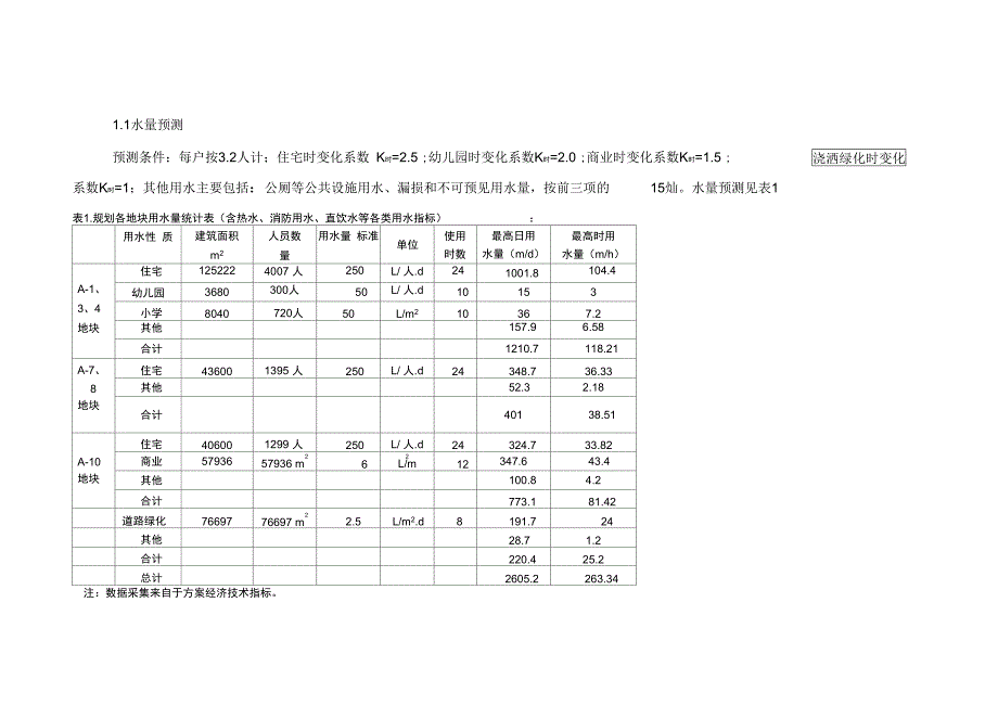 能源指标估算表_第1页