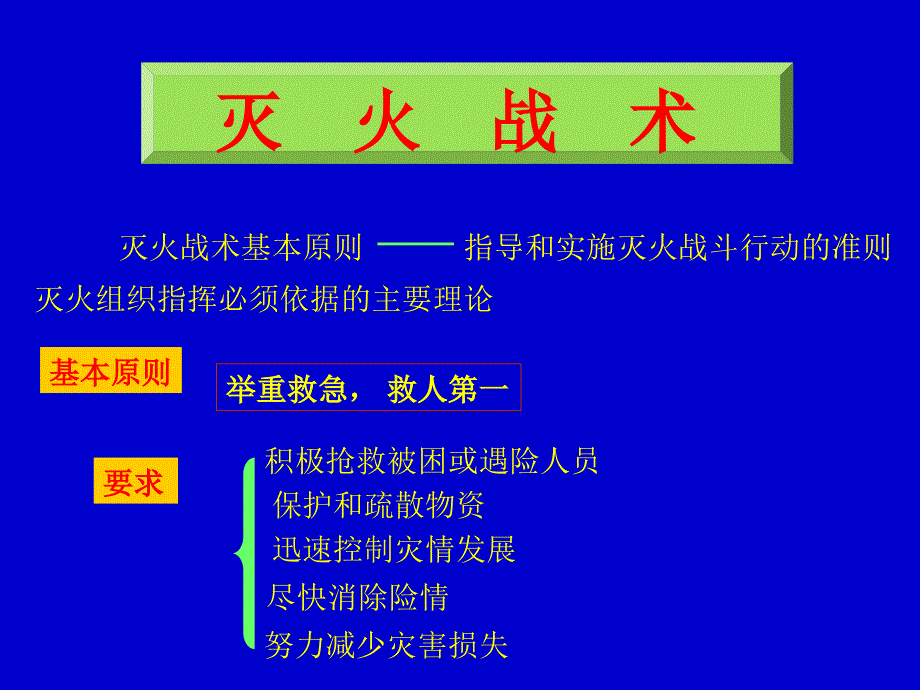 灭火战术及灭火组织指挥PPT122页课件_第3页