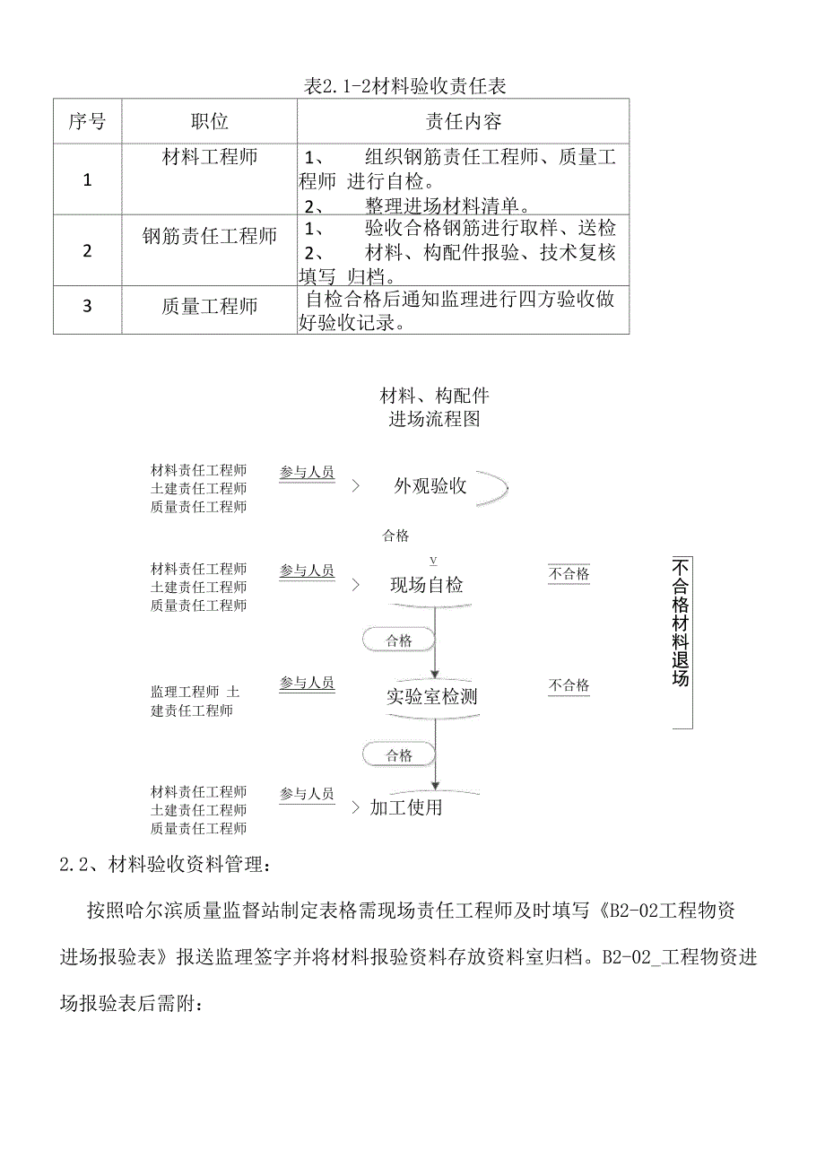 材料、构配件进场验收制度_第3页