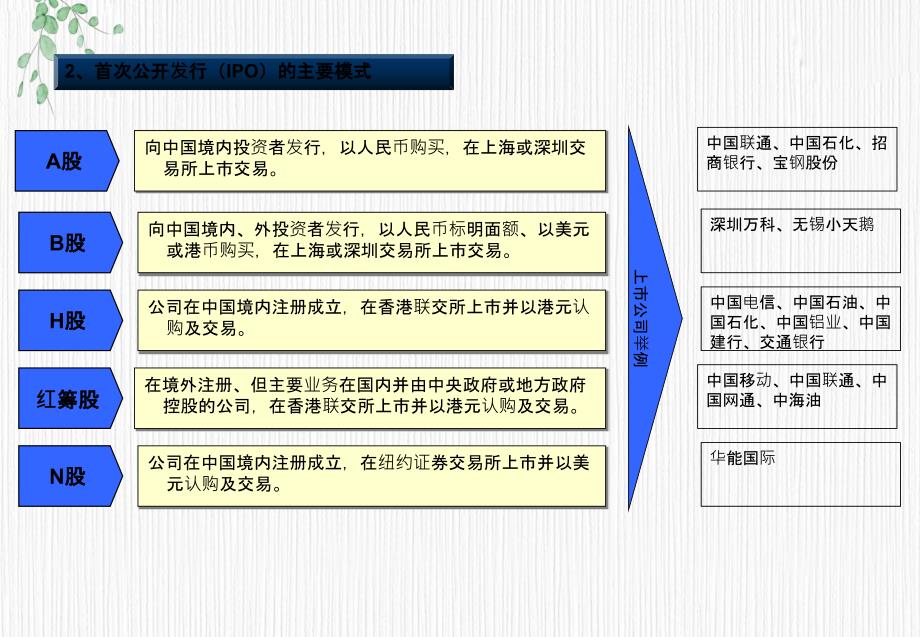 投行IPO业务流程介绍券商内部培训资料_第3页