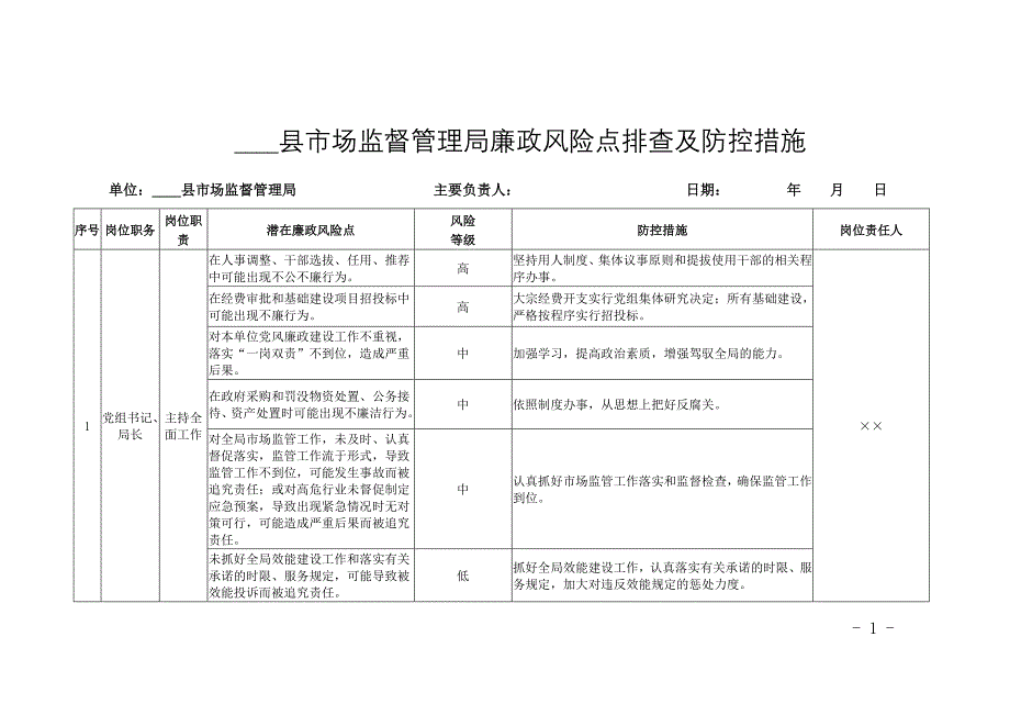 市场监督管理局廉政风险点排查及防控措施_第1页