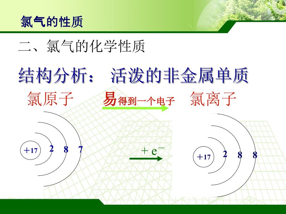 优秀课件氯气的性质教学课件_第4页