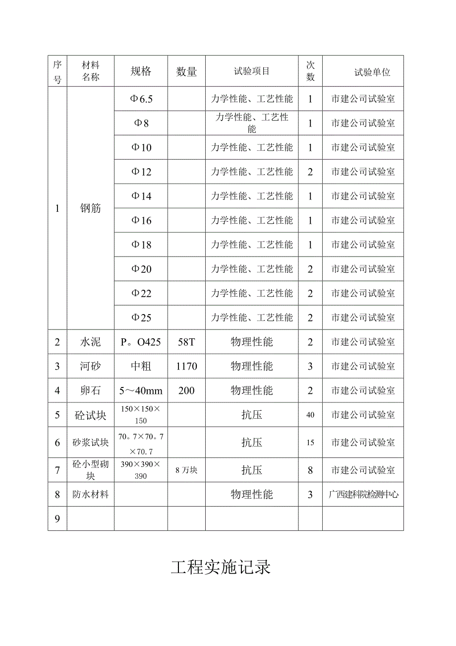 关键、特殊过程表格_第4页