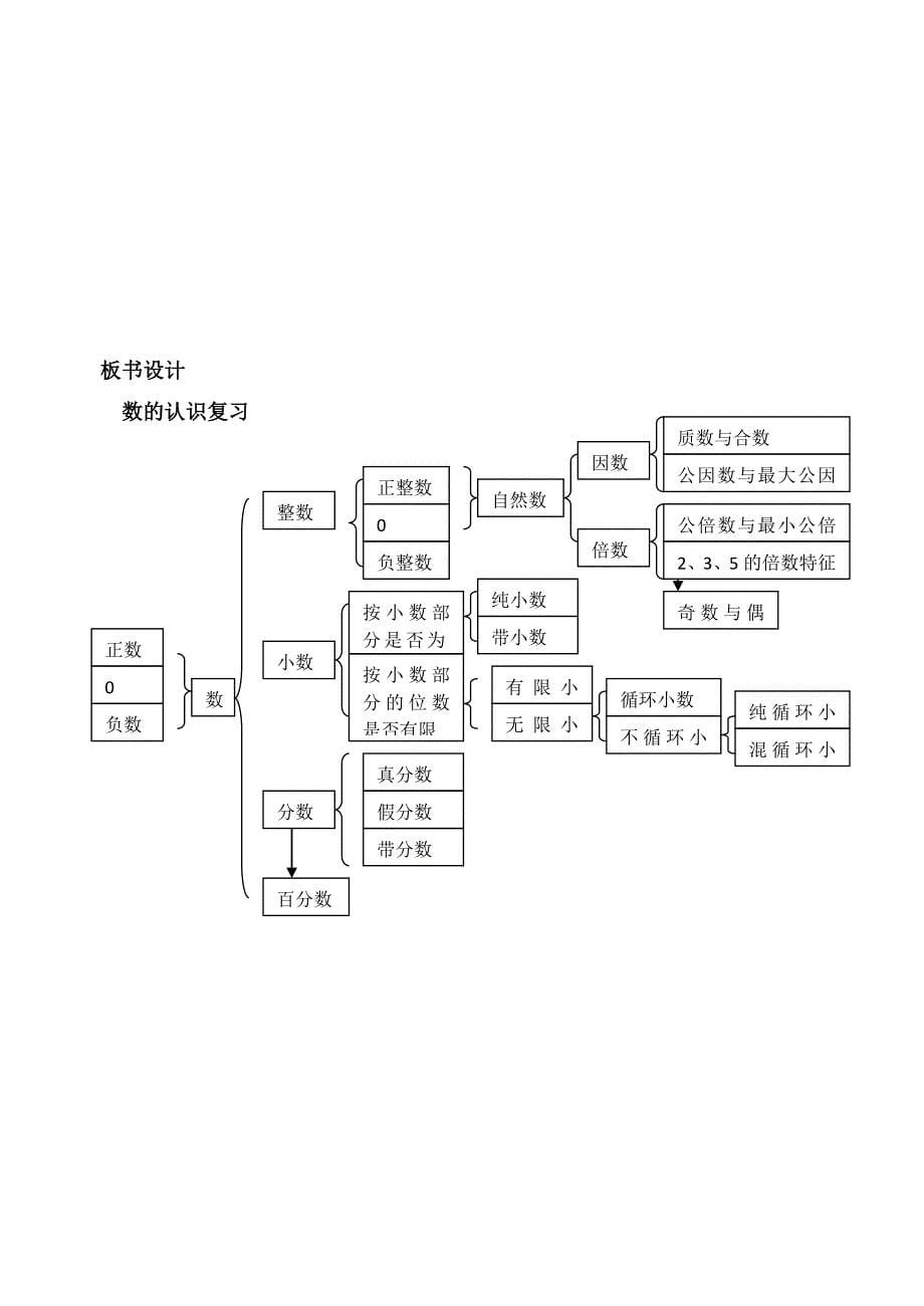 【人教版】数学六年级下册第六单元教学设计_第5页