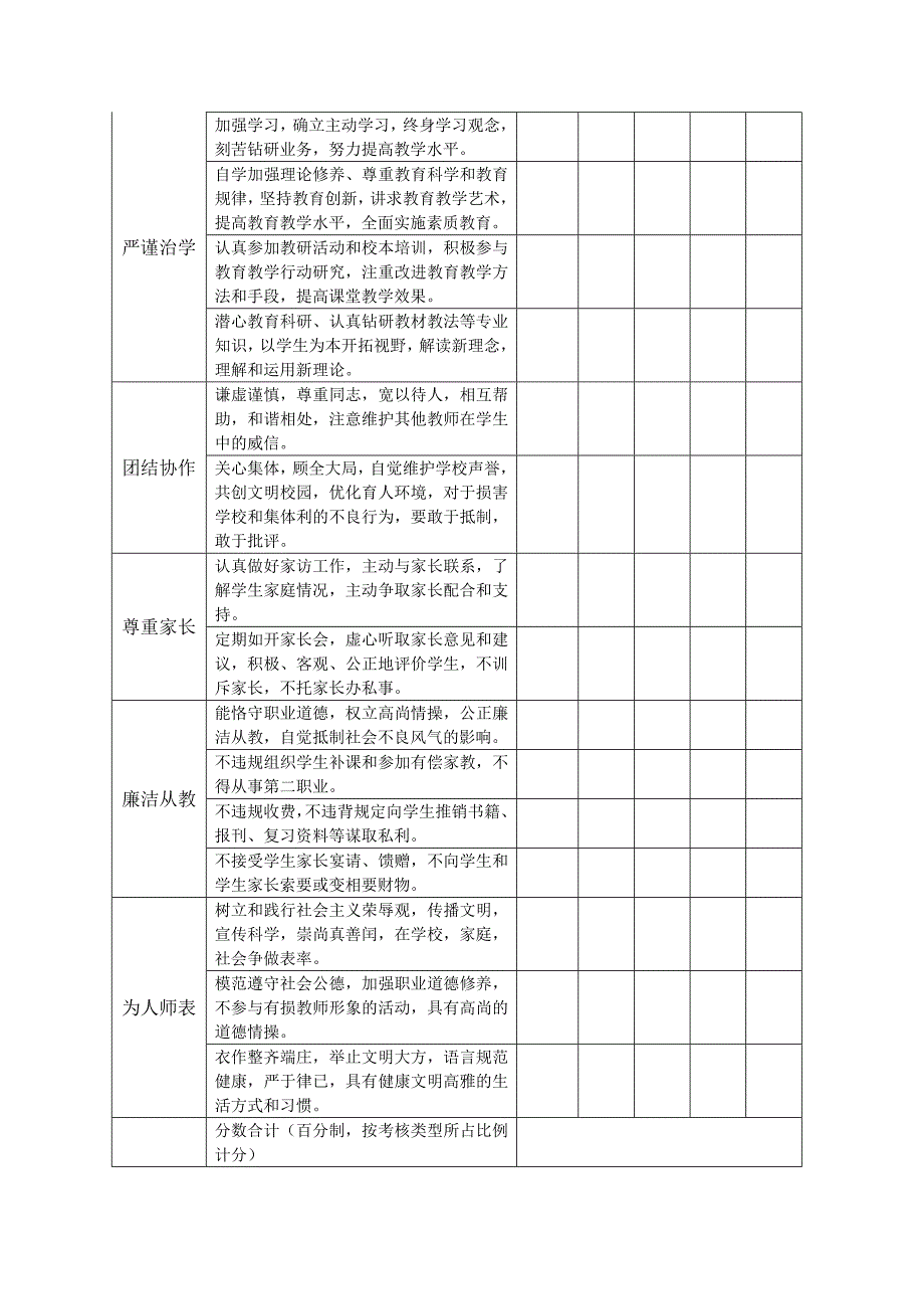 师德师风考核表_第2页