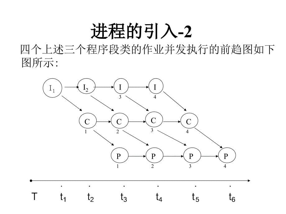 浙江大学操作系统课件,徐宗元2_第5页