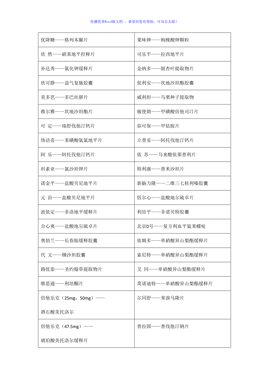 药店之常见药品别名大全Word编辑_第2页