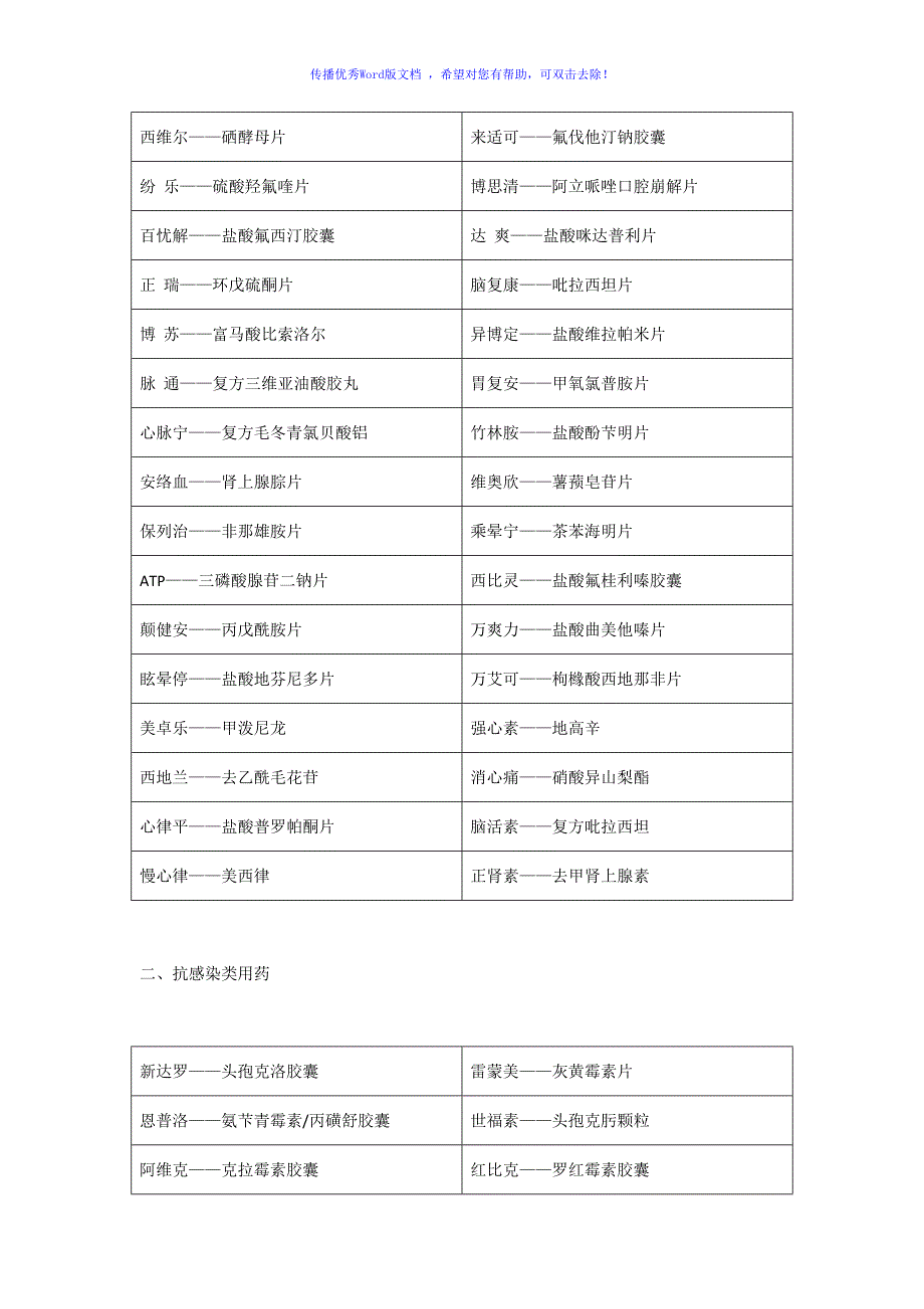 药店之常见药品别名大全Word编辑_第3页