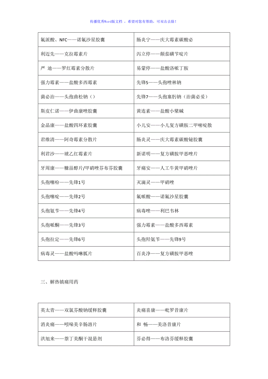 药店之常见药品别名大全Word编辑_第4页