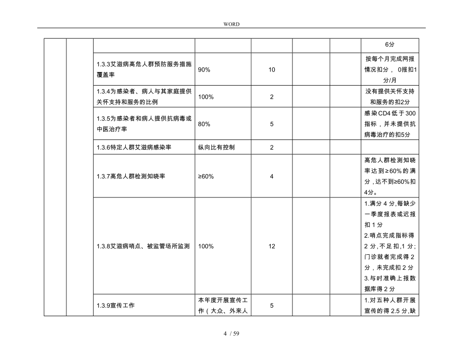 机构绩效考核指标评分标准_第4页